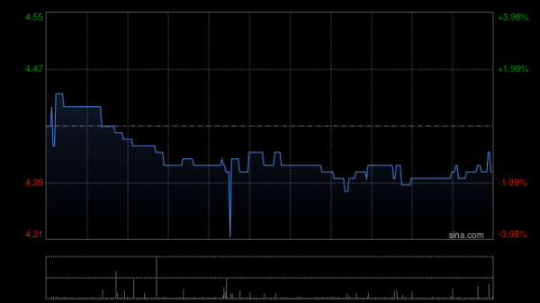 专业杠杆配资 绿色动力环保盘中涨超11% 一季度归母净利润同比增长33.21%至1.85亿元